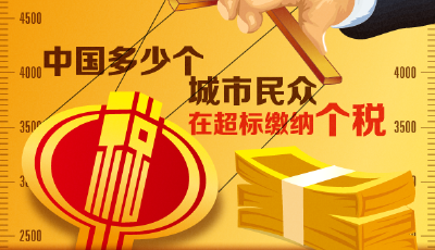 中國多少個城市民眾在超標繳納個稅