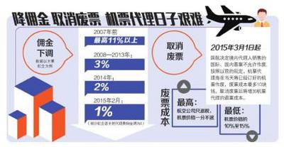 取消废票政策 机票串串将消失