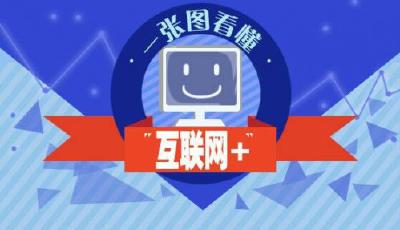【圖說財經】一張圖幫你看懂“互聯網+”