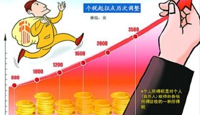 個稅起征點或不再提高 房貸利息抵扣不率先啟動