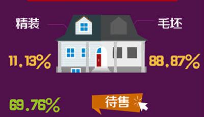 3.15房地產(chǎn)網(wǎng)絡(luò)口碑報(bào)告發(fā)布 地方房企成黑榜重災(zāi)區(qū)