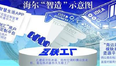 海爾在引領什么