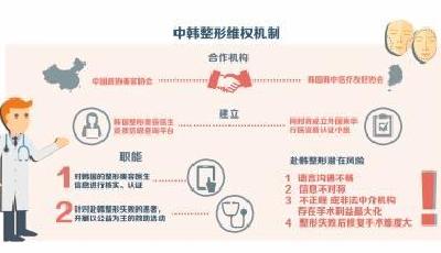 中國去年5.6萬人赴韓整形 事故糾紛年增10%-15%
