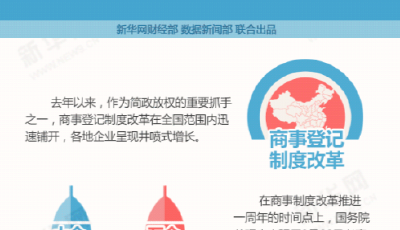 一張圖讀懂三證合一：承諾與期待