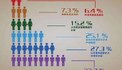 首付降一成貸款多一二十萬元 房奴們并未完全解放