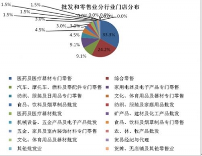青岛连锁企业门店达到3442个 利群集团排第一位