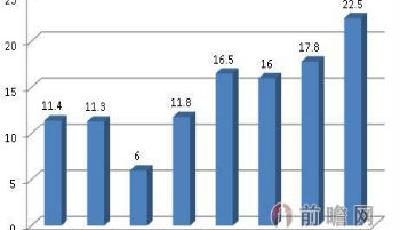 珠三角“機器換人”浪潮襲來 工業機器人萬億市場待挖掘