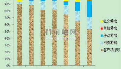 全球移動游戲大會即將舉辦 手機游戲全球性爆發