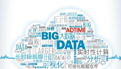 全球首個電商大數據指數面世  碰撞金融股市