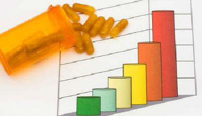 超八成藥企凈利營(yíng)收上漲 10家凈利增幅超100%