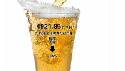 啤酒業告別“拼產量”五強鼎立格局依舊延續