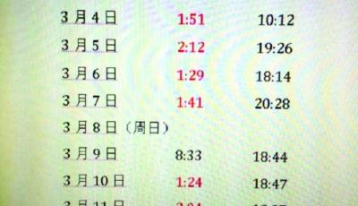 猝死IT男考勤紀錄曝光 其妻呼吁關愛夜班人群