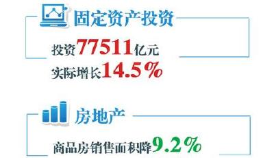 一圖盡覽2015年一季度主要經濟數據