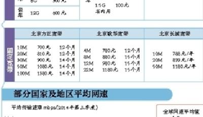 工信部：今年將大幅提升網速 降低手機流量資費