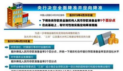 人民幣存款準(zhǔn)備金率近日下調(diào)1% 房貸有望繼續(xù)寬松