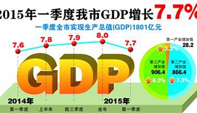 一季度青島房地產開發降四成 商品房銷售量增價跌