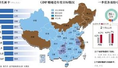 24省份曬一季度“成績單” 21省份增速同比下降
