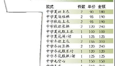 東莞一學校全套校服2180元 學生直呼穿不起