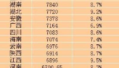 25省份一季度城鎮居民收入出爐 上海14153元居首