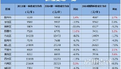 統計局：11月下半月70城中11城房價環比下降或持平