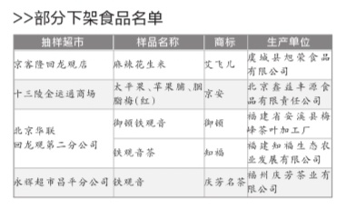 北京食藥監(jiān)局：15種不合格食品曝光下架