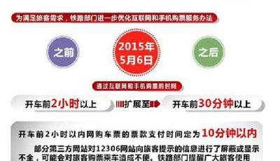 鐵路客服：6日起提前30分鐘也可網(wǎng)購火車票