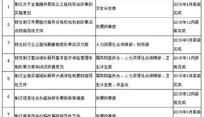 醫(yī)改提速醫(yī)生將漲工資 醫(yī)藥代表或?qū)ⅰ皼](méi)飯吃”