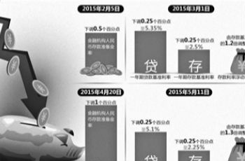 降息首日二手房主忙加價 一線城市樓市進一步激活