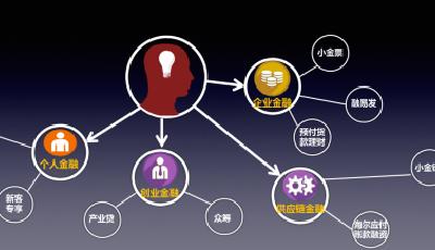 海融易：構建互聯網金融支付平臺