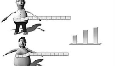 中國肥胖增速超GDP增速 日媒：脂肪甜食攝入多