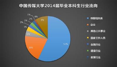 媒體人才招聘報告發布 “新媒體運營”被瘋搶