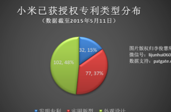專利戰小米必敗?愛立信的底氣從何而來