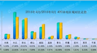 樓市回暖售樓熱線火起來?新盤還未定價就被熱捧
