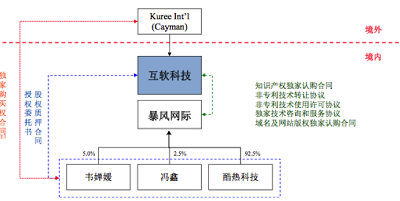 暴風(fēng)的這批億萬富翁是怎么一路“折騰”出來的？