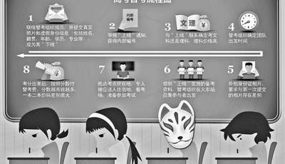 記者赴武漢我滴替考組織 替考流程全揭秘