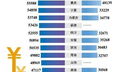 北京統計局回應平均工資破十萬：高薪行業人員多