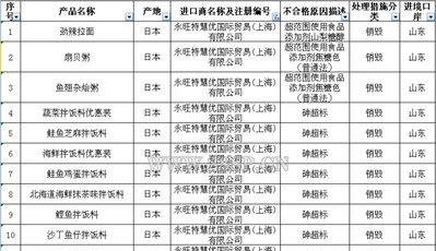 永旺進口食品疑陷“砒霜門”