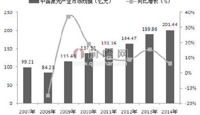 制造業轉型升級 激光產業發展前景廣闊