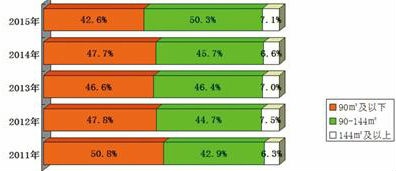 新建商品房將放開"兩限" 套型和售價都聽"市場"的