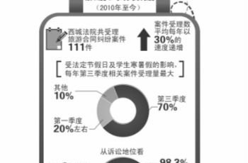 “風(fēng)險旅游”多數(shù)沒有安全保障
