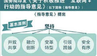 "互聯(lián)網(wǎng)＋"頂層設(shè)計(jì)出爐　11項(xiàng)行動(dòng)計(jì)劃催生經(jīng)濟(jì)新格局