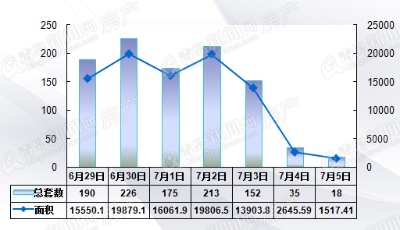 青島二手房一周交易"千套" 專家:火爆局面將持續(xù)