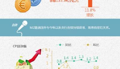 一張圖看懂：2015中國經濟“中考”答卷