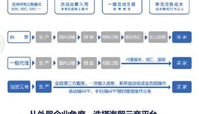 海貿云商：讓天下人都會做外貿