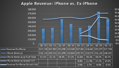 蘋果周二財報最大看點：手表到底賣了多少塊
