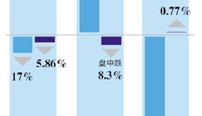 “股神”失手了？IBM財報虧損 巴菲特一天失8億美元