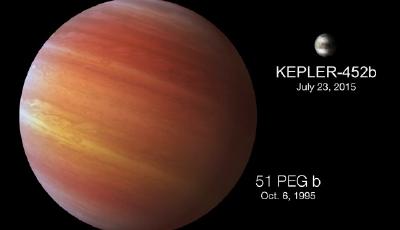 NASA發現地球雙胞胎 比地球大60%或存液態水