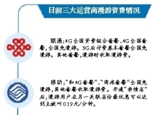 省錢啦！京津冀地區下月有望取消手機漫游費