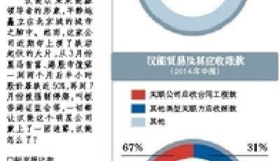 漢能迷霧 叫板香港證監(jiān)會后為何又馬上服軟