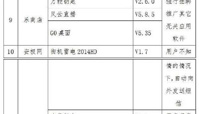 “死也要在一起”等80款手機軟件登黑榜（名單）